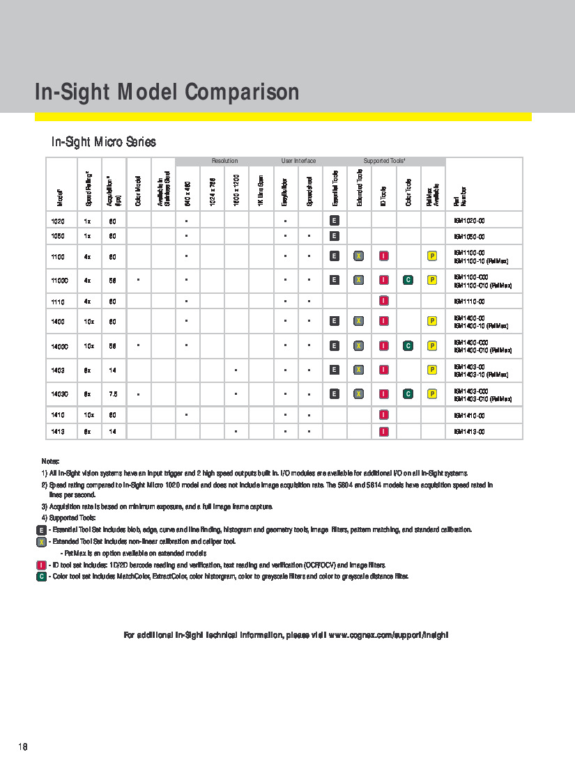 First Page Image of ISM1020-01 Cognex In-Sight Micro Vision System Data Sheet.pdf